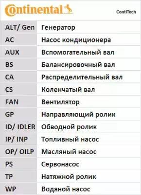 Hyundai Grace/Galloper 2.5D Ремень ГРМ CT-932 CONTITECH