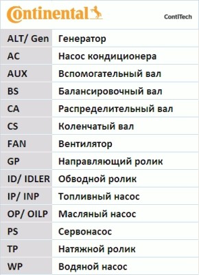 Daewoo Nexia DOHC/Cruze 109лс/Espero 1.5/Lacetti/Aveo F14D3/Rezzo 1.6 Ремень ГРМ CT887 CONTITECH