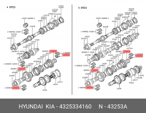 Hyundai Porter Подшипнки игольчатый 5 передачи 4325334160 HYUNDAI KIA