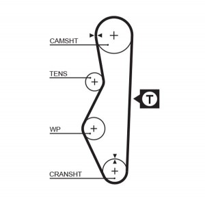 Ремень ГРМ +ролик K015521 GATES