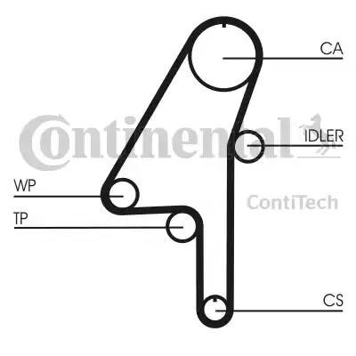 VOLVO XC60/XC70/XC90/S60/V70 D,D5 03- к-т ремня ГРМ CT1010K1 CONTITECH