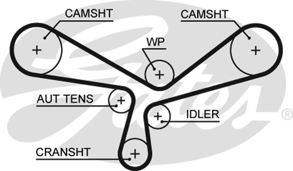 VW/AUDI 2.5TDI 97-05 ремень ГРМ (207х32) 5520-XS GATES