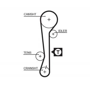 Ремень ГРМ+2 ролика 7883-11215 K015479XS GATES