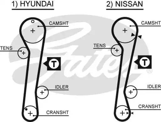 Hyundai Elantra 1.8  ремень ГРМ 5309XS GATES
